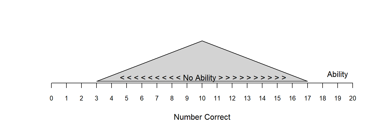 Inherent Variation Module 1 - Part 3: Staring Example